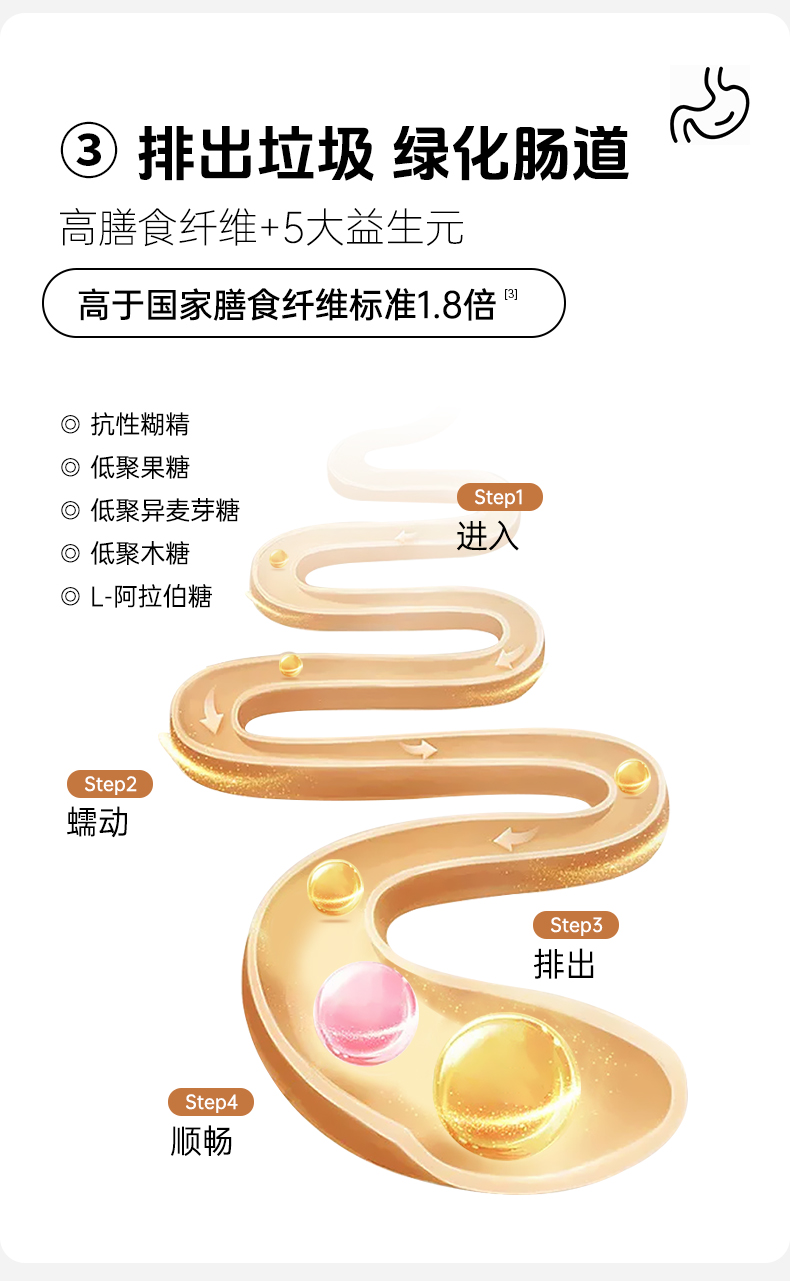 膳食纤维饮详情页_10.jpg